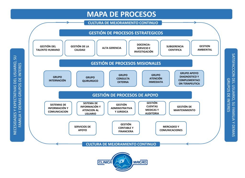 mapa procesos-cm